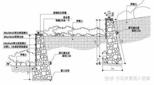 它与不同景观元素是如何结合运用?