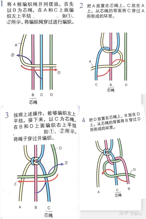 平结的其他编织方法并列平结4线