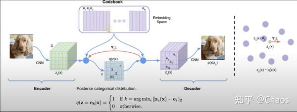 Vector Quantization for Speech Processing 知乎