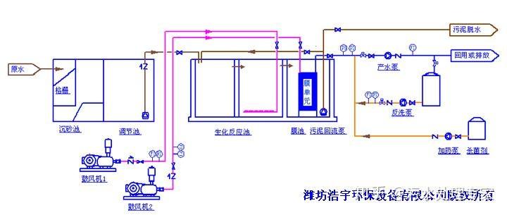 医院洗衣房污水处理设备