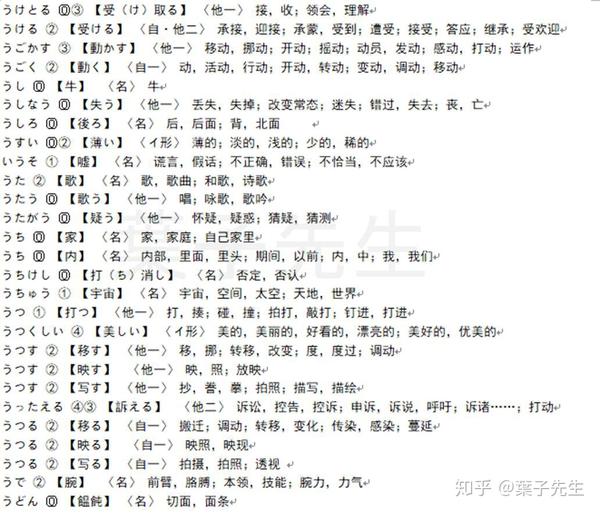 高考日语词汇超全整理(う)