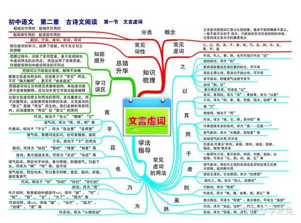 文字常识与名著导读,口语交际,综合性学习,古诗文默写,文言虚词,文言