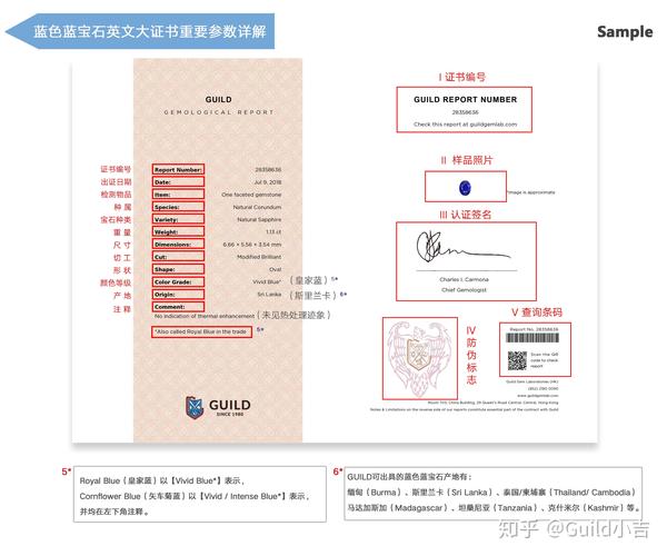 guild英文大证书重要参数详解—蓝色蓝宝石