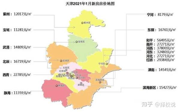 注意了,天津环城楼市有个隐匿的风险!2021年环城四区