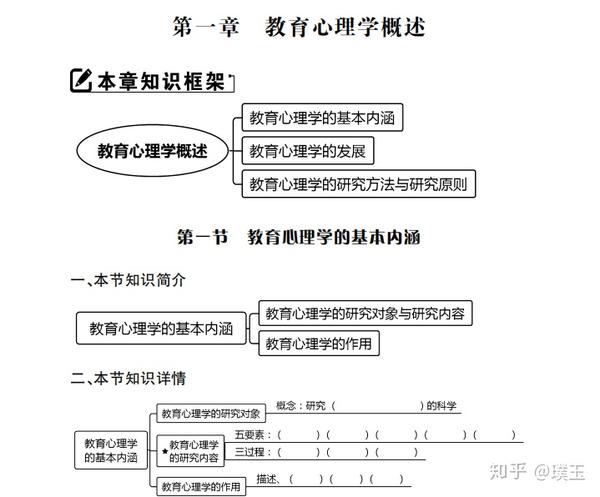 教育心理学导图