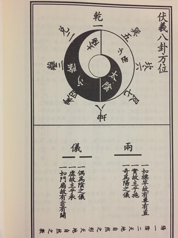 先天八卦图后天八卦图河图洛书太极图之间是什么关系