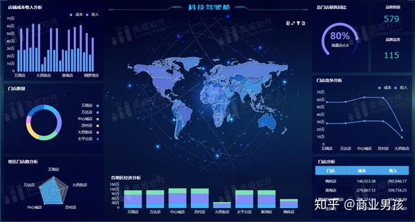 集团分级授权制度:兼顾数据信息高速传递与数据访问权限