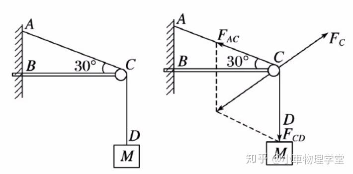 力学模型5—轻绳,轻杆模型