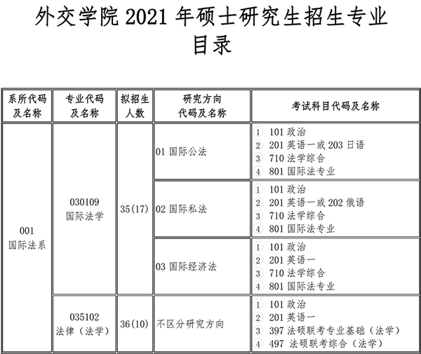 htm 02 网页链接: 外交学院研究生部 招生简章 03 网页链接: http