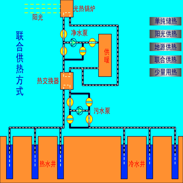 逆卡诺原理 ▲三个单级压缩循环组成的复叠式制冷循环系统 ▲板换