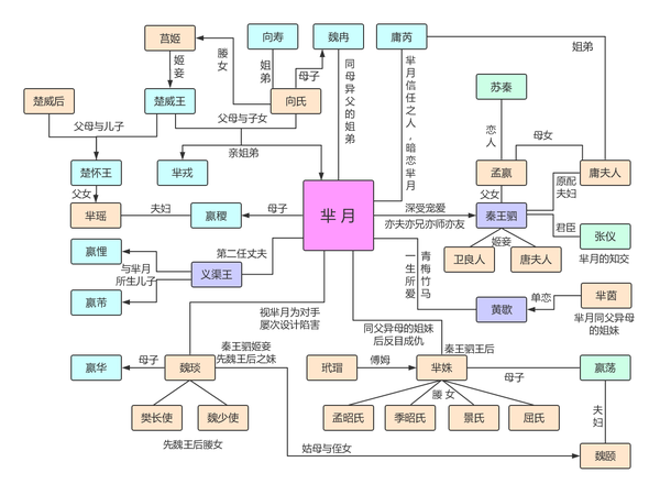 三体人物事件关系简图 看到这些文件的时候,大家是不是跟我一样,如果