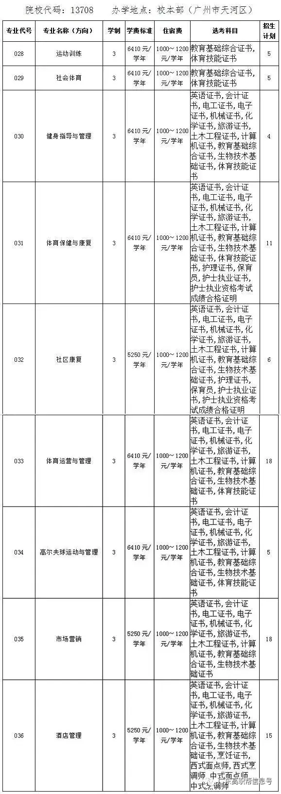 广州体育职业技术学院高职高考3 分数线,招生计划,学校环境(含2018年