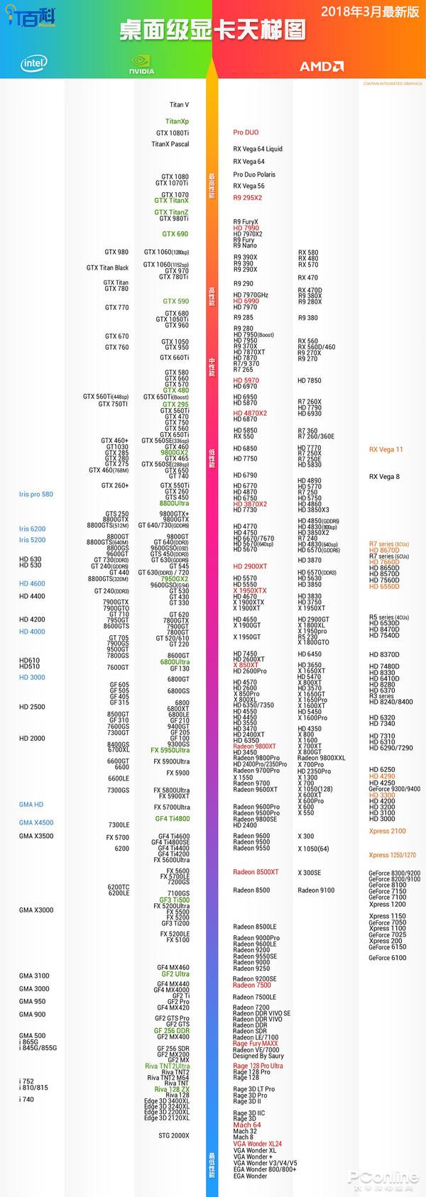 最新显卡天梯图 显卡天梯图2018年3月版 - 知乎