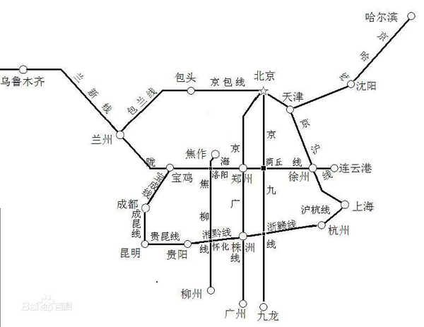 中国的铁路网,新八横八纵
