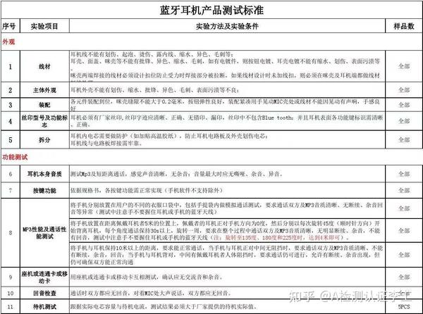 蓝牙耳机检测报告哪里办理-费用及流程讲解