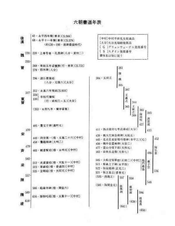 笔记 巎巎0203|魏晋南北朝一:钟张绝伦