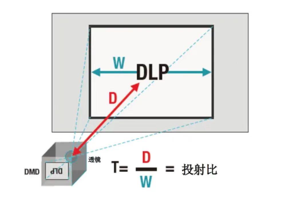 投影是什么意思 zhuanlan.zhihu.com
