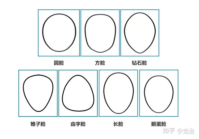 我们熟悉的7大脸型分类!