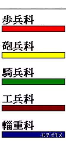 图05  日本鬼子陆军的五大兵种色