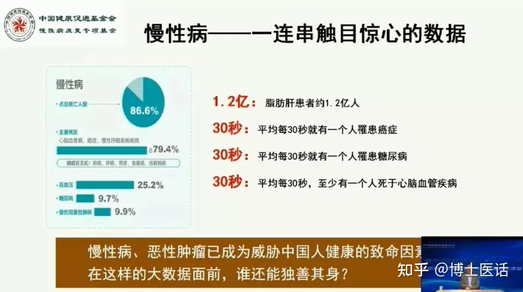 老年人是慢性病的高发人群,很多老年人深受慢性病的困扰.