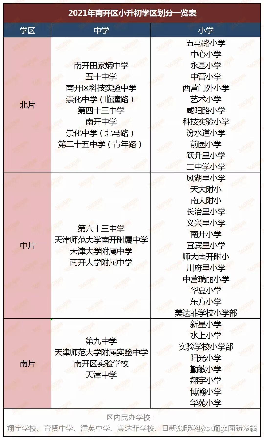 天津市区小学初中学区划片范围