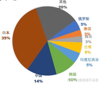 新加坡语言学校哪家强?