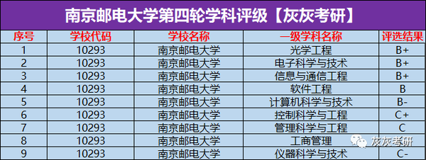 【21考研大数据】南京邮电大学全校录取情况解析