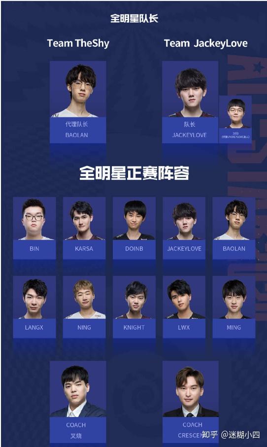 ning 下路:jackeylove,lwx 辅助:baolan,ming 教练:叉烧,crescent