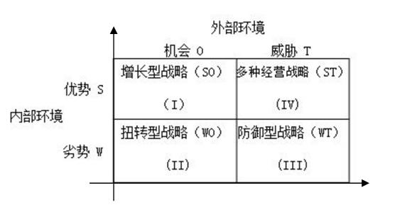 洋蜜蜂:学术写作常用的swot分析法