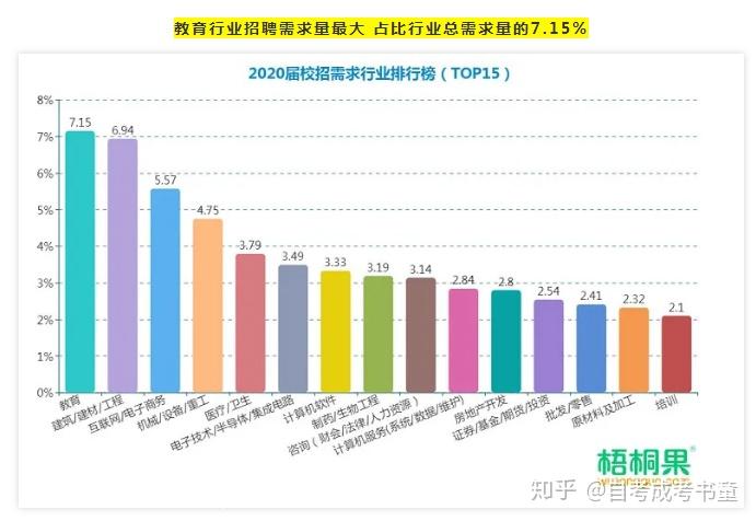 2021年就业趋势预测哪些行业容易找工作