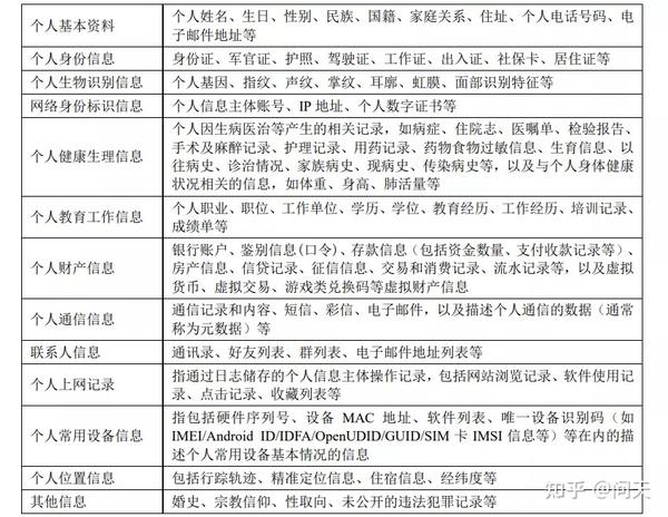 个人敏感信息举例