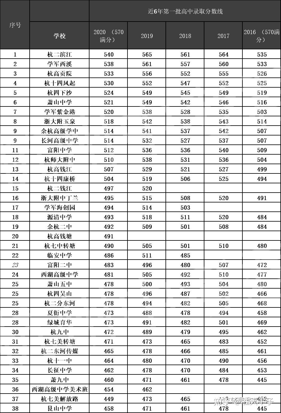 一对一家教2021杭州中考市区12所重高22所优高及民办高中录取方式详解