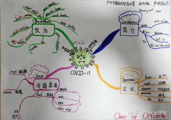 i 英语:思维导图covid-19