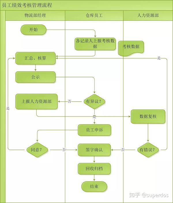 016 绩效考核