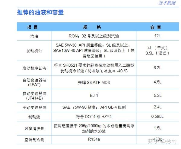 吉利远景x3保养需要换多少升机油?