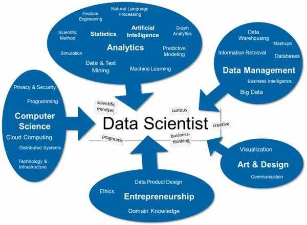 2021美国数据科学datascience专业本年度首次排名