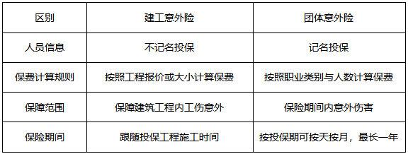 装修工程保险建工意外险