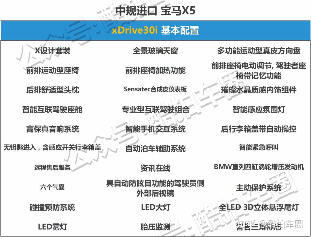 配置对比2021款宝马x5