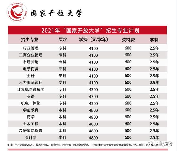 学历提升|国家开放大学2021年春季招生开始啦