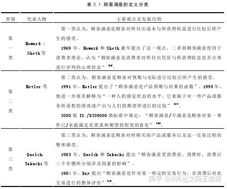 福田时代m3顾客满意度评价之mba研究