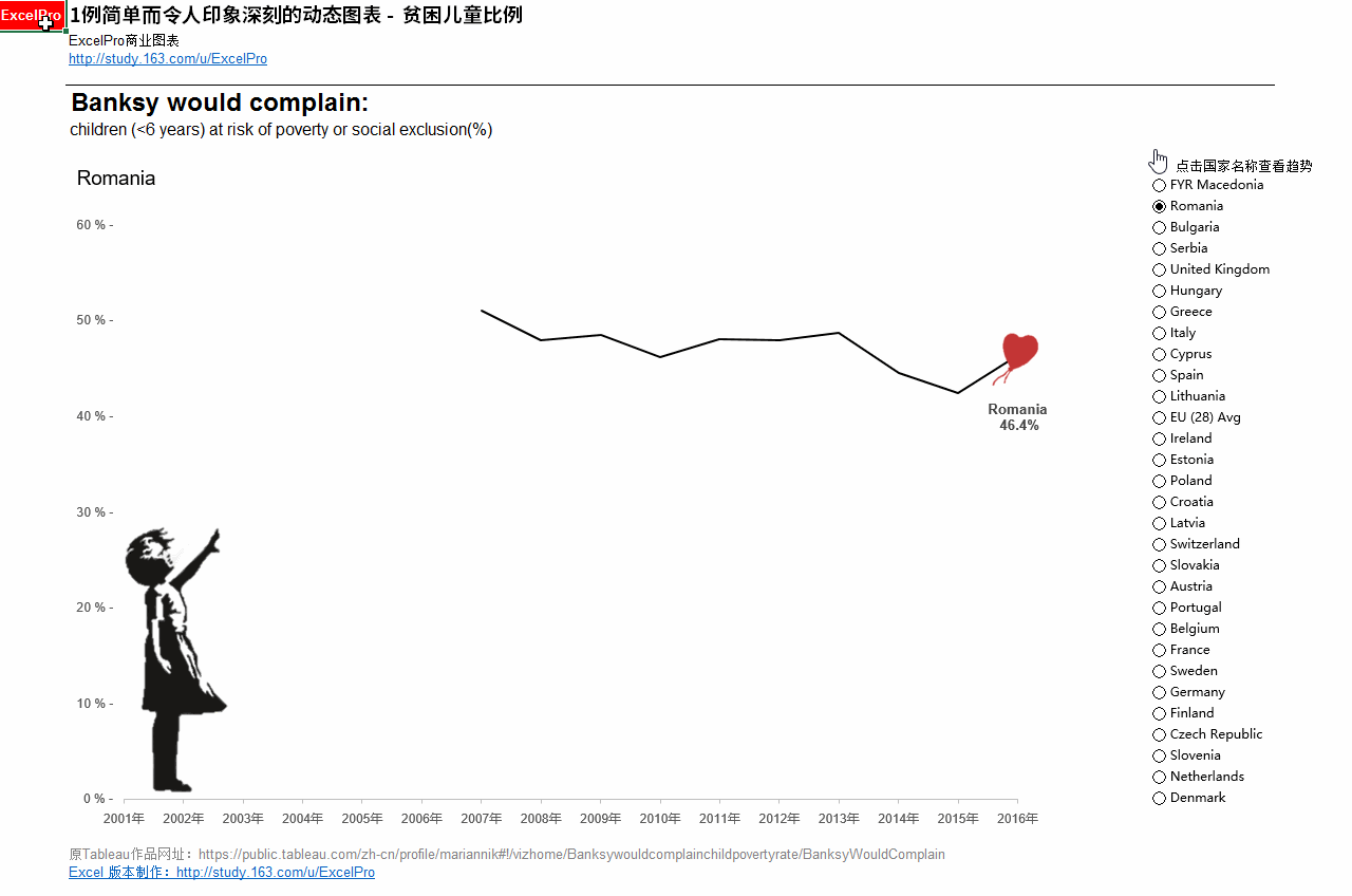 com/zh-cn/pr 这是一个传统窗体控件的动态图表,制作方法并没有什么