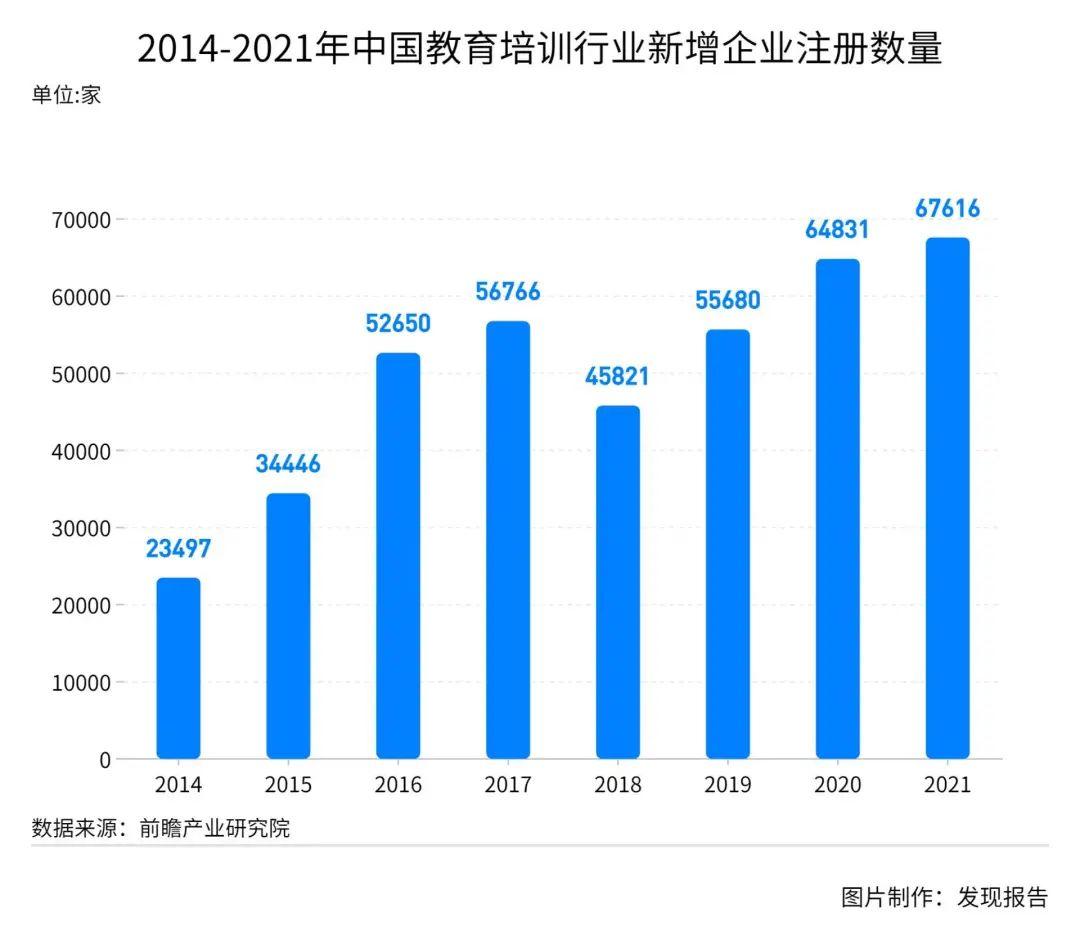 教培行业如何应对双减政策