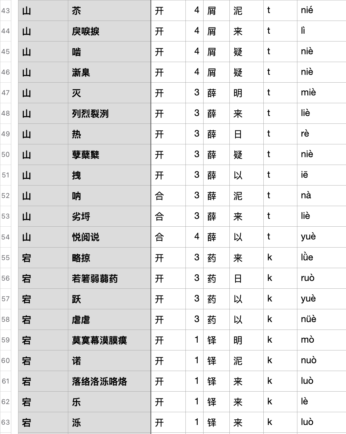 中原官话次浊入声