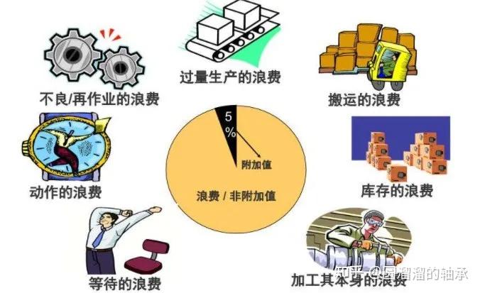 提高车间生产效率,得这么干
