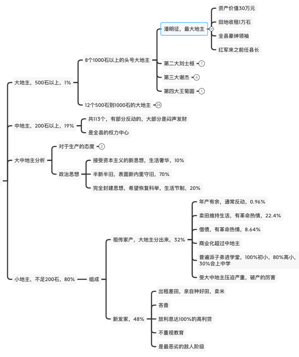 《寻乌调查》与"没有调查就没有发言权"