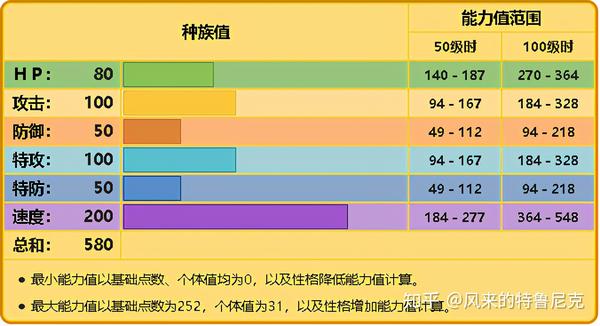 电光一闪——雷吉艾勒奇