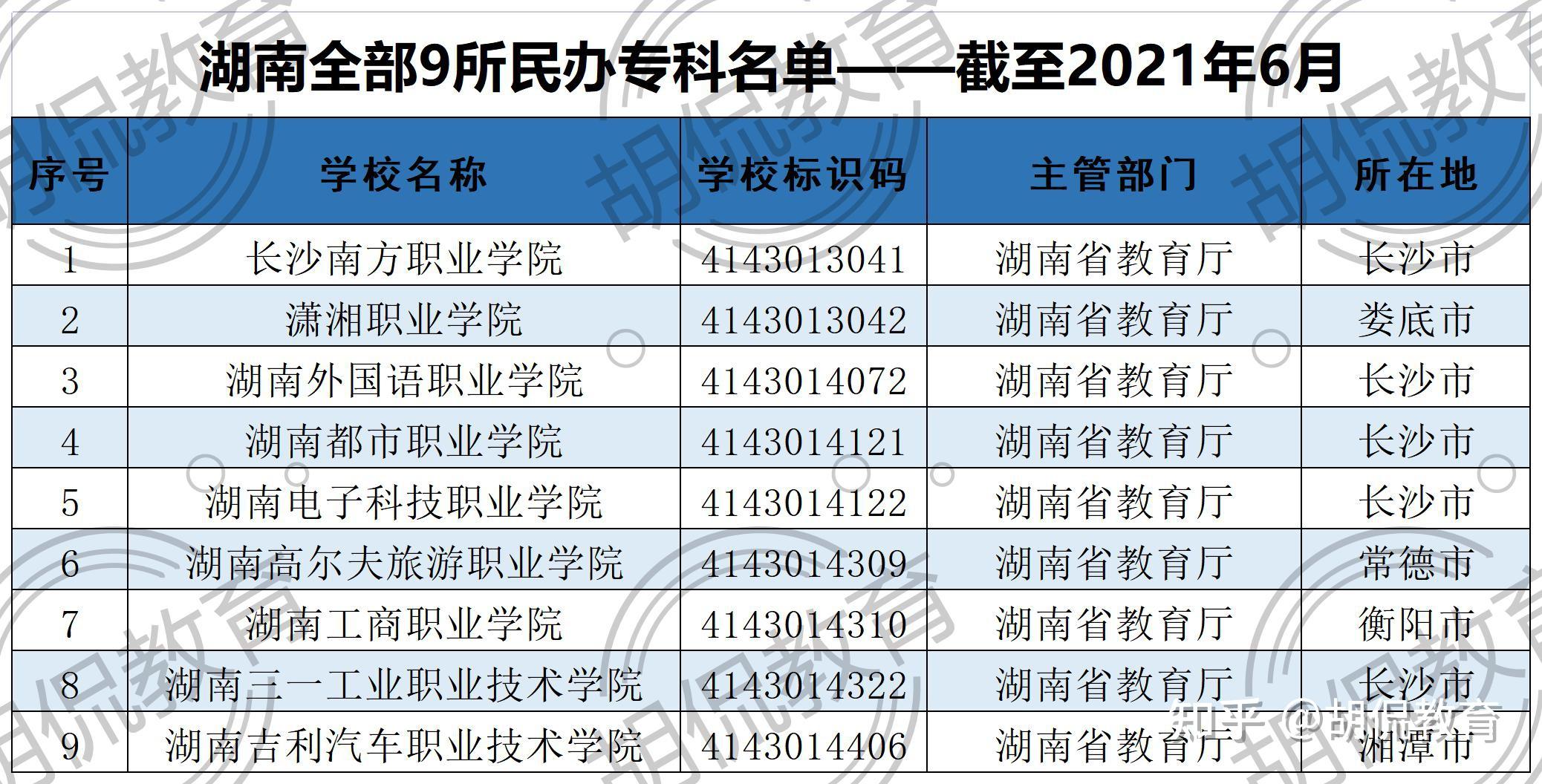 2021湖南全部129所大学排名分8个档次考上前两档前途不可限量