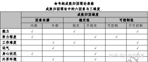 2021教师资格笔试必考点:"成也萧何,败也萧何"的归因理论