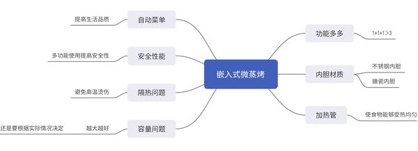 (双十二版)