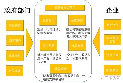 智慧城市体制机制制度优化激发多主体合作活力